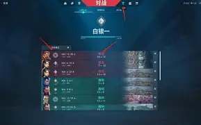 瓦伦西亚遭遇两连败，战绩起伏不定